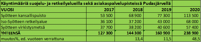 Tämän kuvan alt-attribuutti on tyhjä; Tiedoston nimi on image-2.png