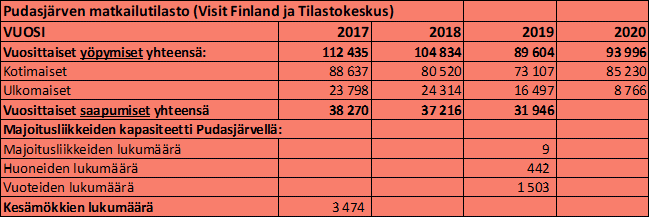 Tämän kuvan alt-attribuutti on tyhjä; Tiedoston nimi on image-3.png